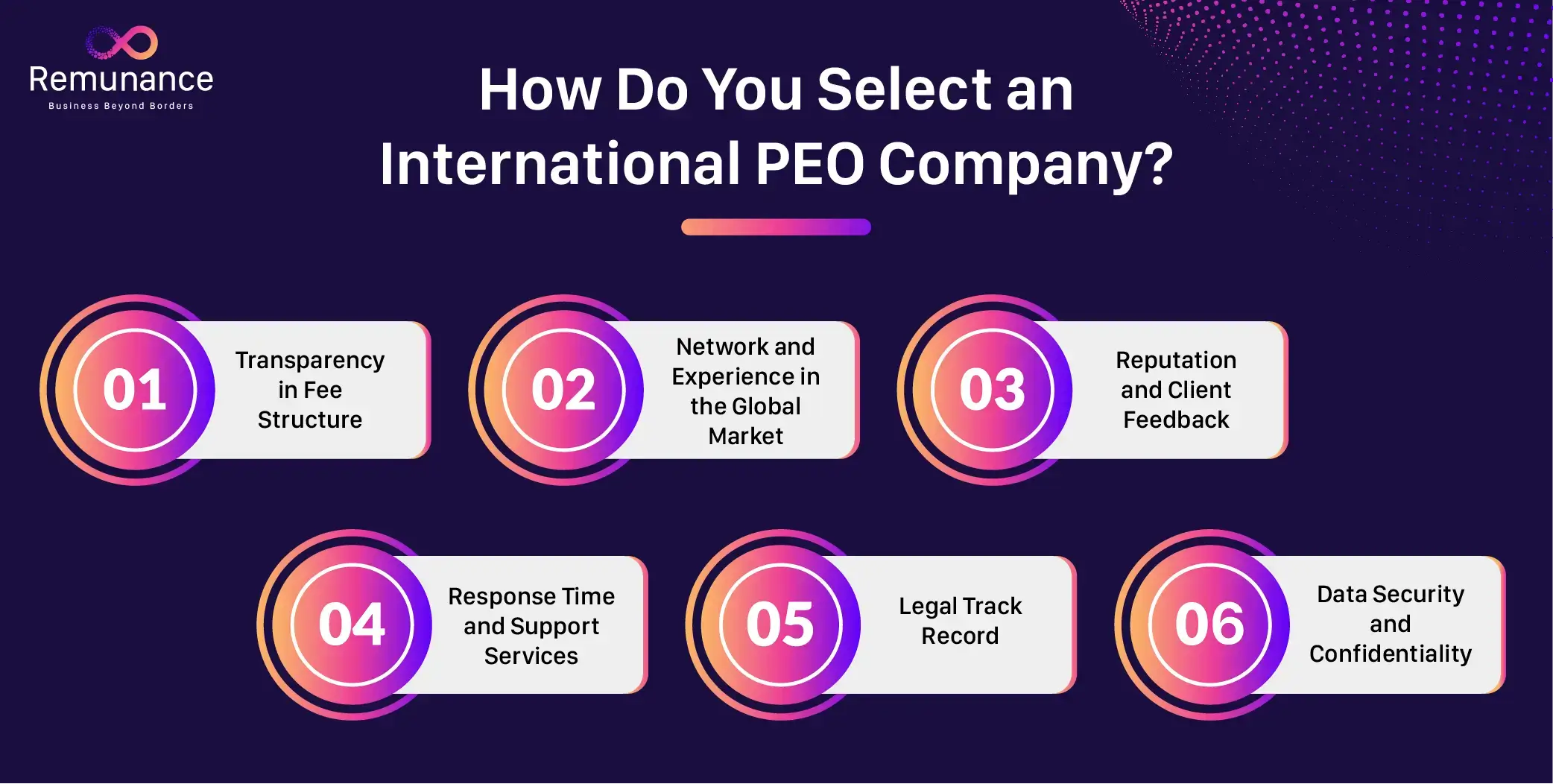 International PEO Company