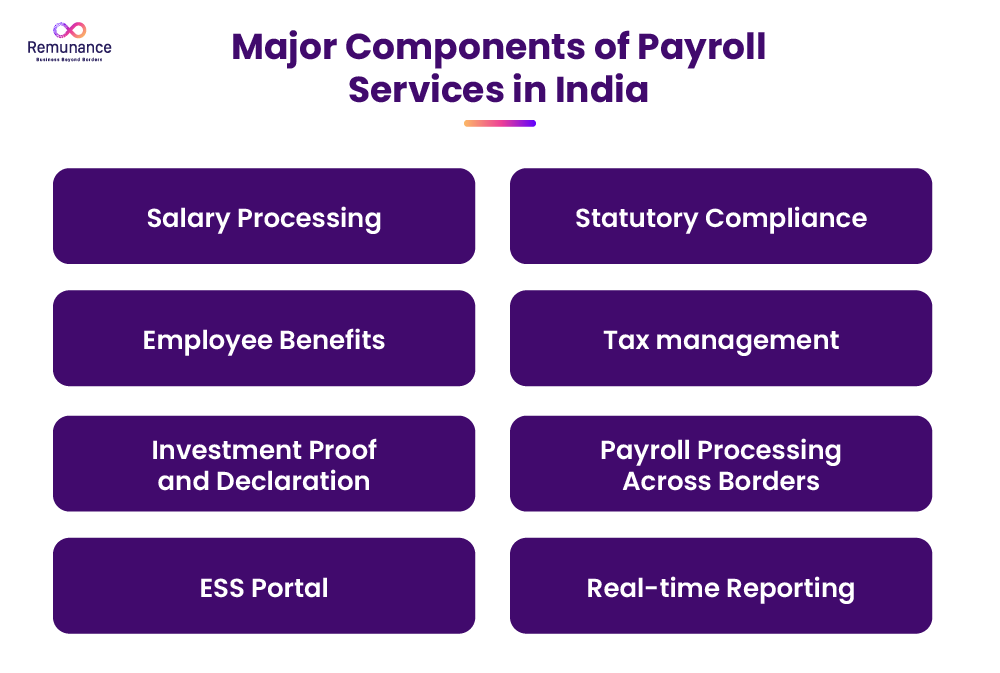 Major components of payroll services in India