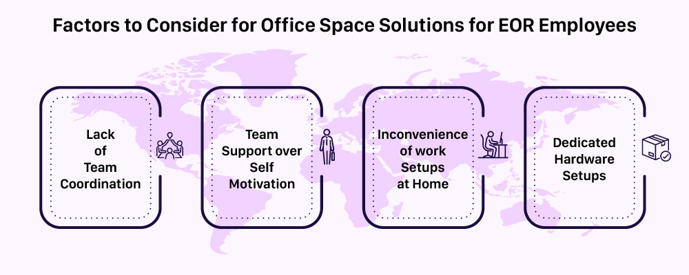 Office Space Solutions Importance