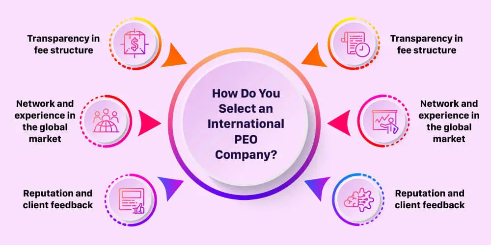 How Do You Select an International PEO Company?