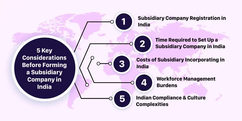 5-key-considerations-before-forming-a-subsidiary-company-in-india