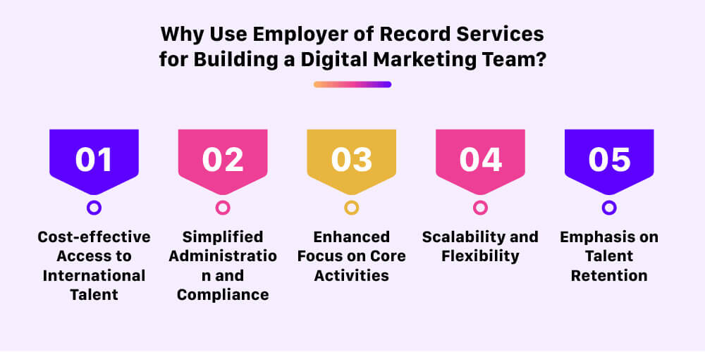 building a digital marketing team