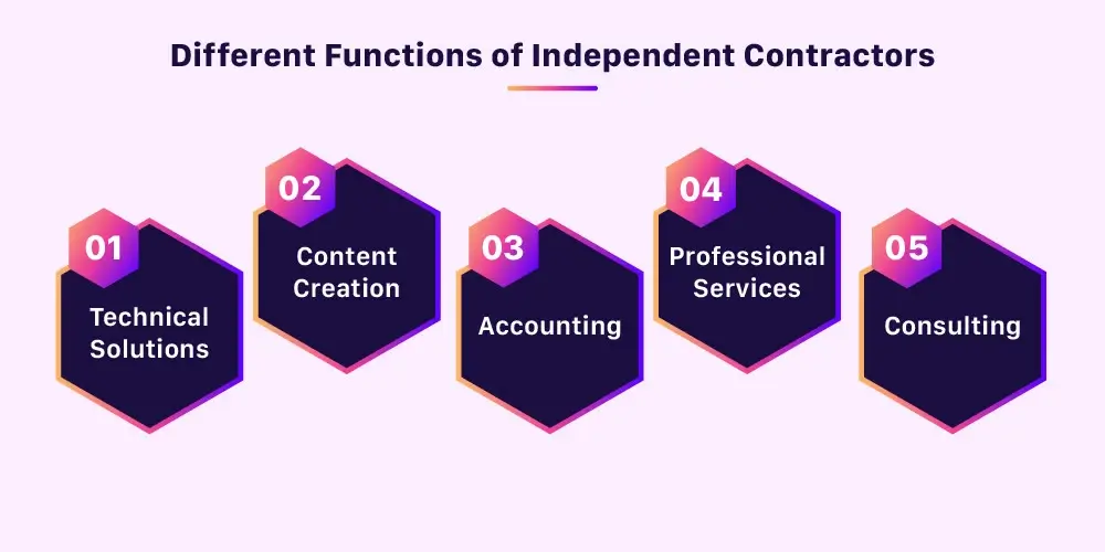 functions of independent contractors