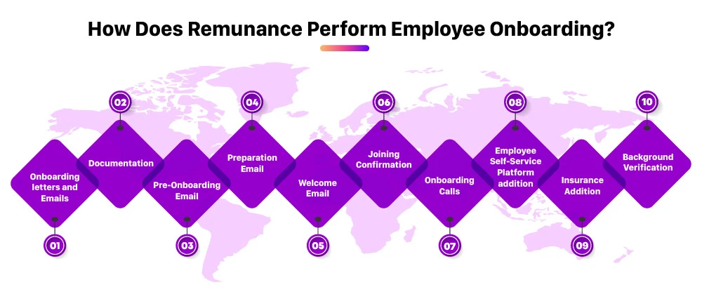 how-does-remunance-perform-employee-onboarding