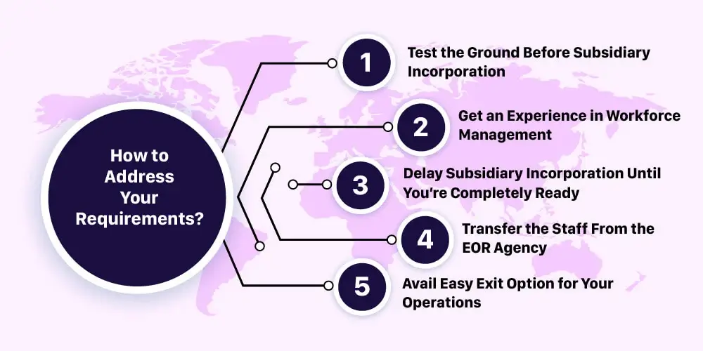 how-to-address-your-requirements