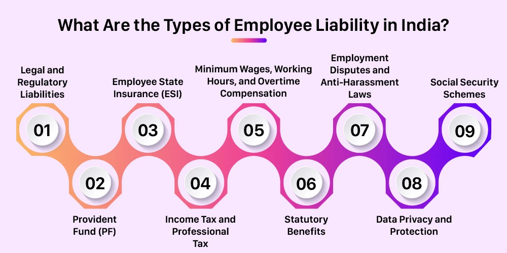 what-are-the-types-of-employee-liability-in-india