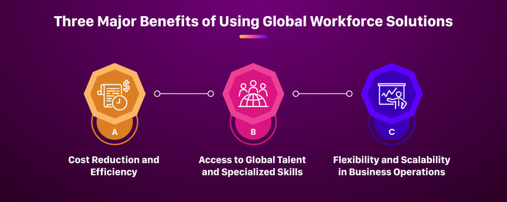 Benefits of using Global Workforce Solutions