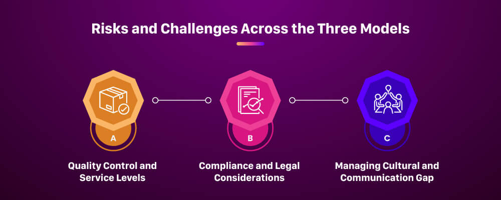 Risk and Challenges Across the three Models