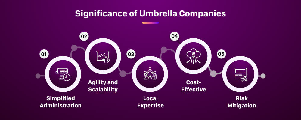 Significance of Umbrella Companies