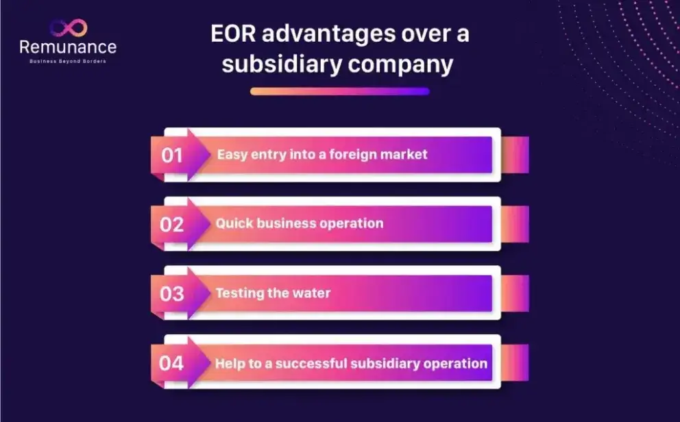 Employer of Record (EOR) Over a Subsidiary Company