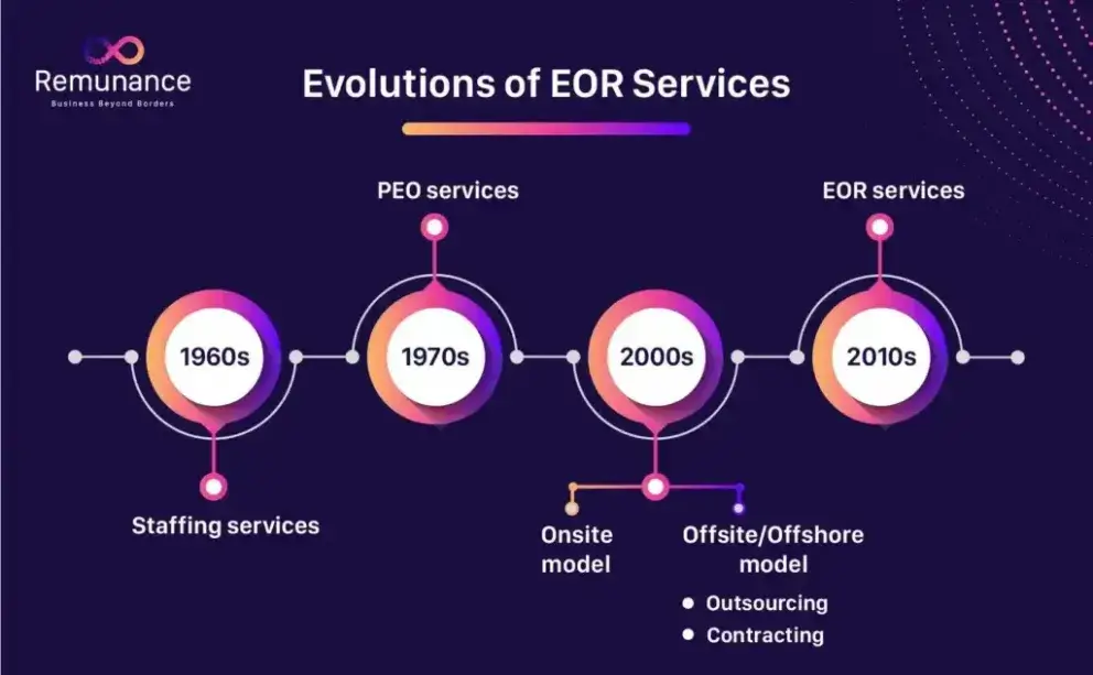 Evolution of Employer of Record (EOR) as a Business Model