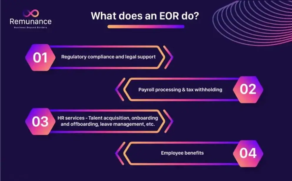 What are the Services Provided by the Employer of Record (EOR)?