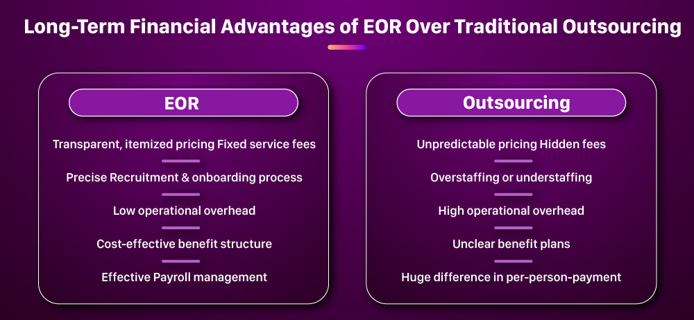 EOR Over Traditional Outsourcing