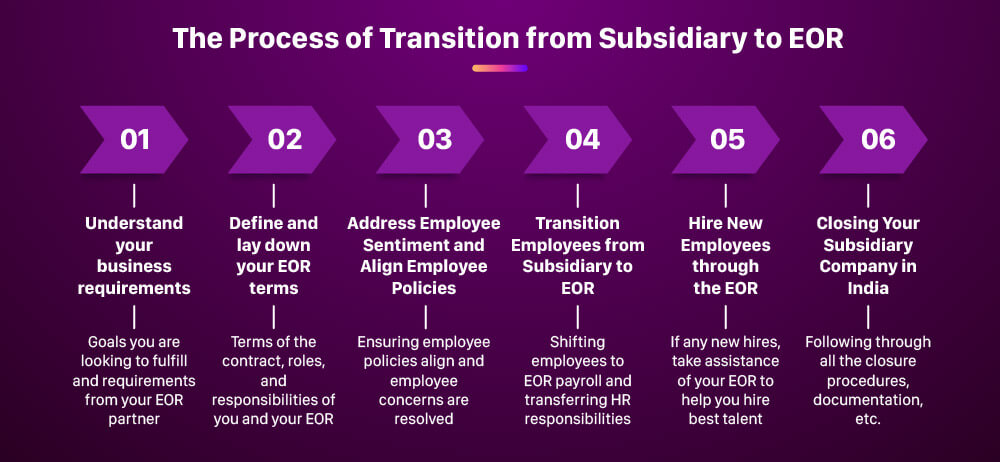 the-process-of-transition-from-subsidiary-to-eor-Infographics