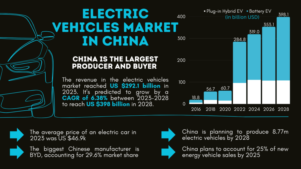 Electric Vehicle