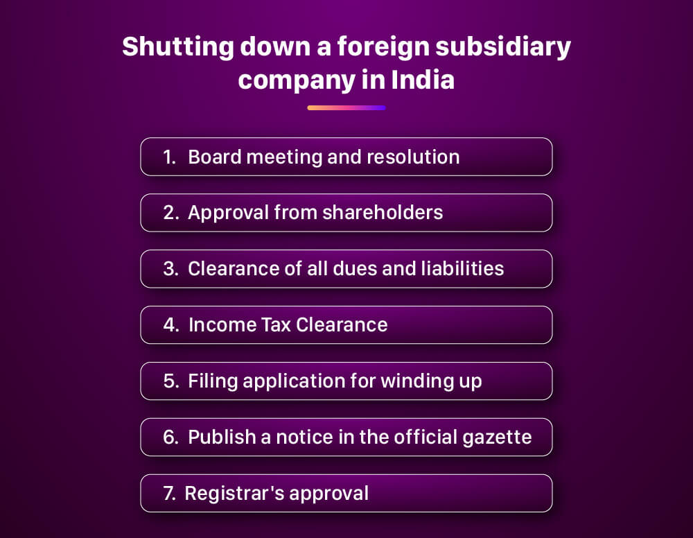 subsidiary company in India