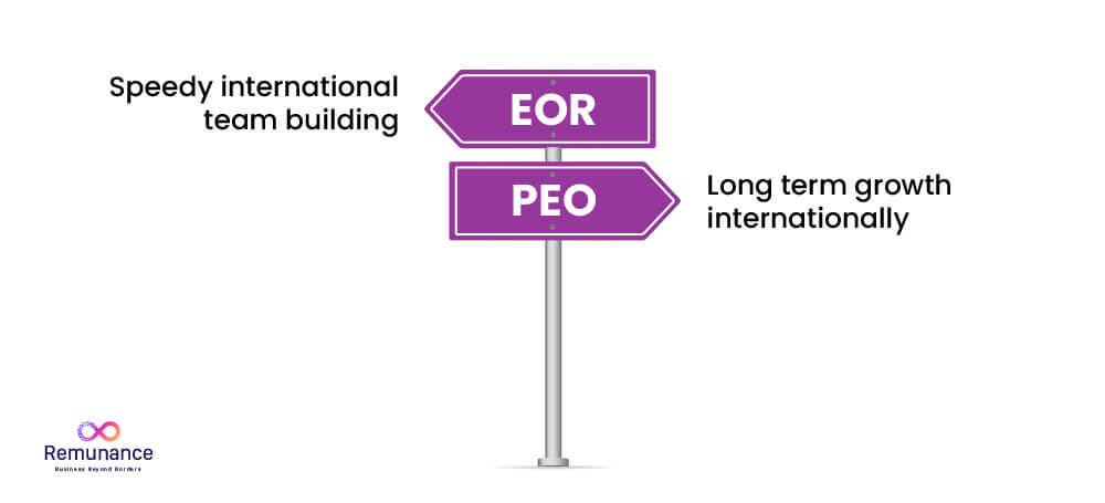 PEO Partner or EOR Partner