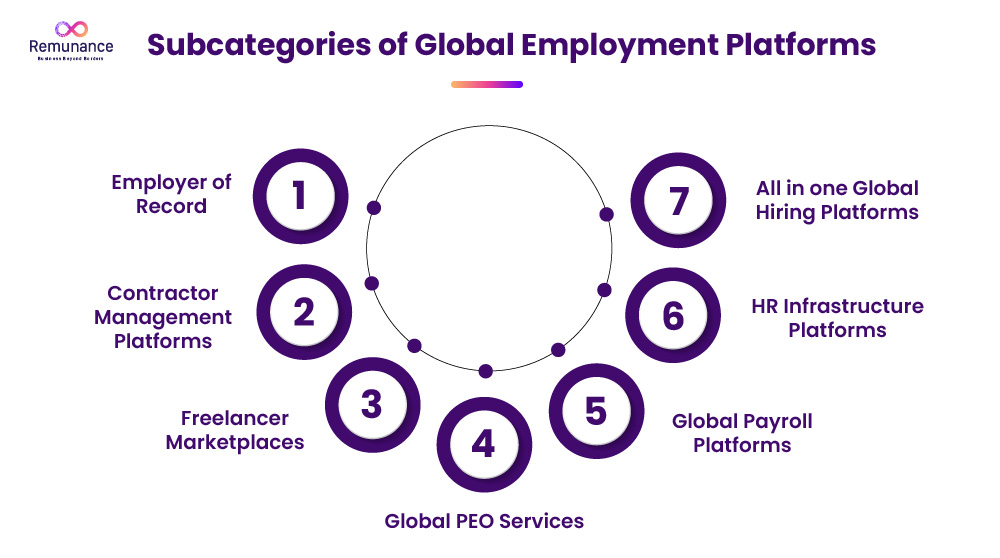  Global Employment Platforms