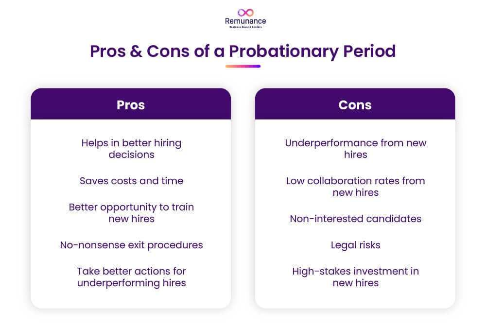 Pros and Cons of a Probationary Period