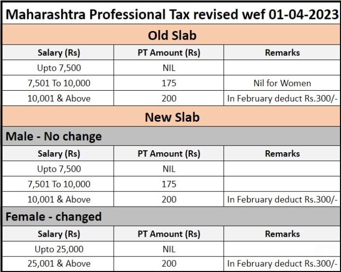 Maharashtra Professional Tax