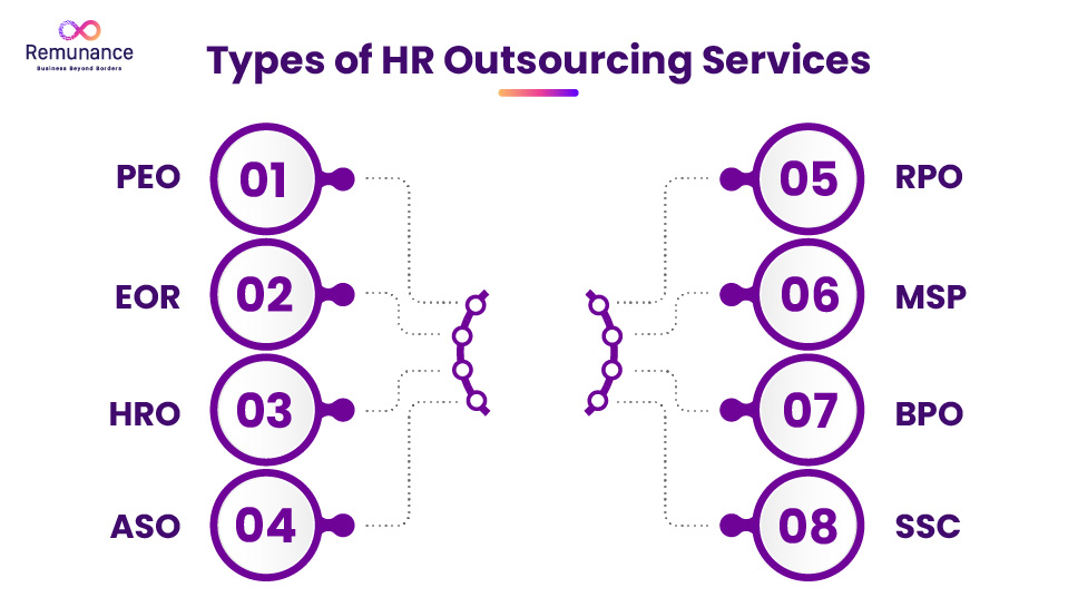 types of hr outsourcing services