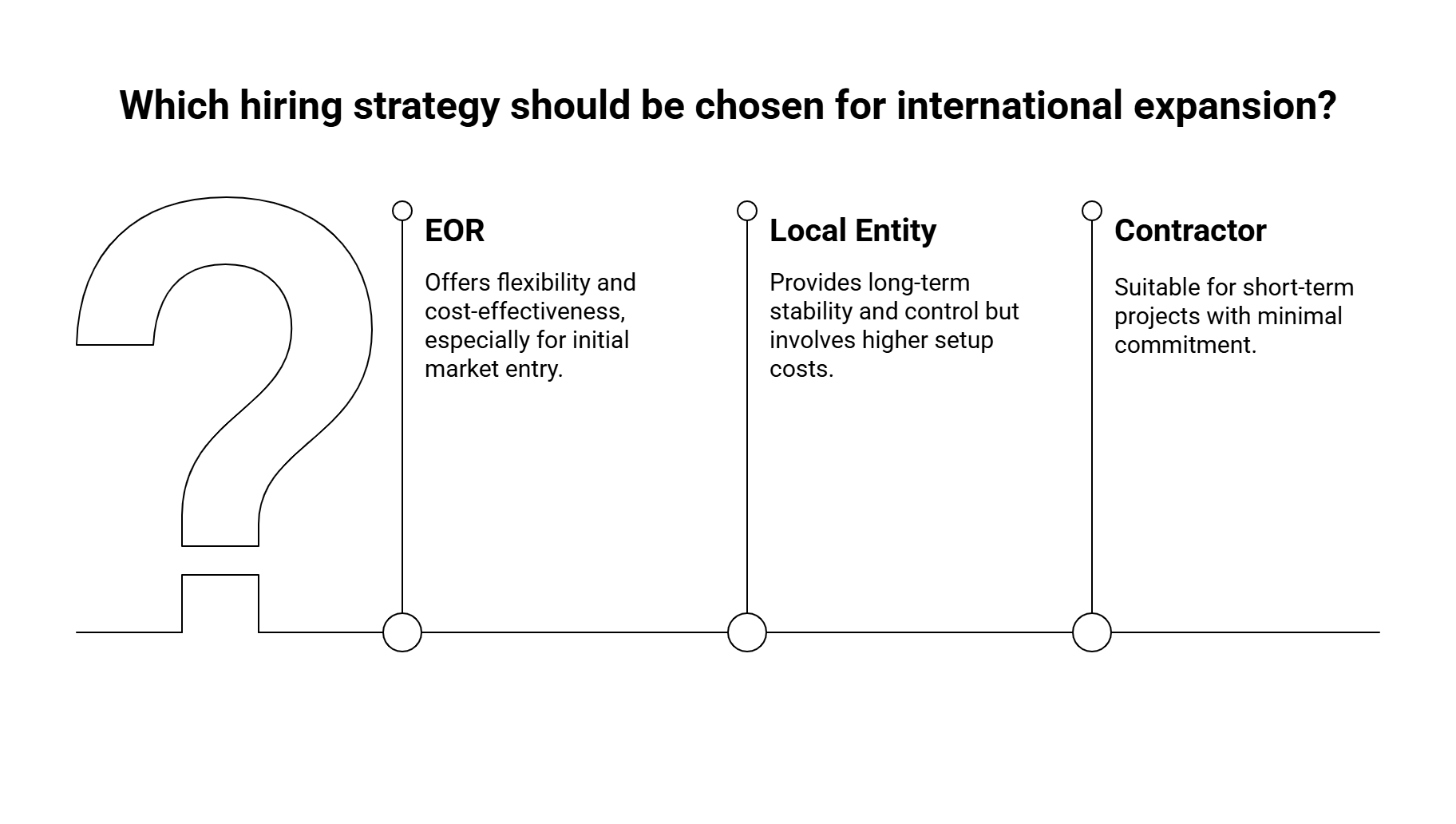 hiring strategy