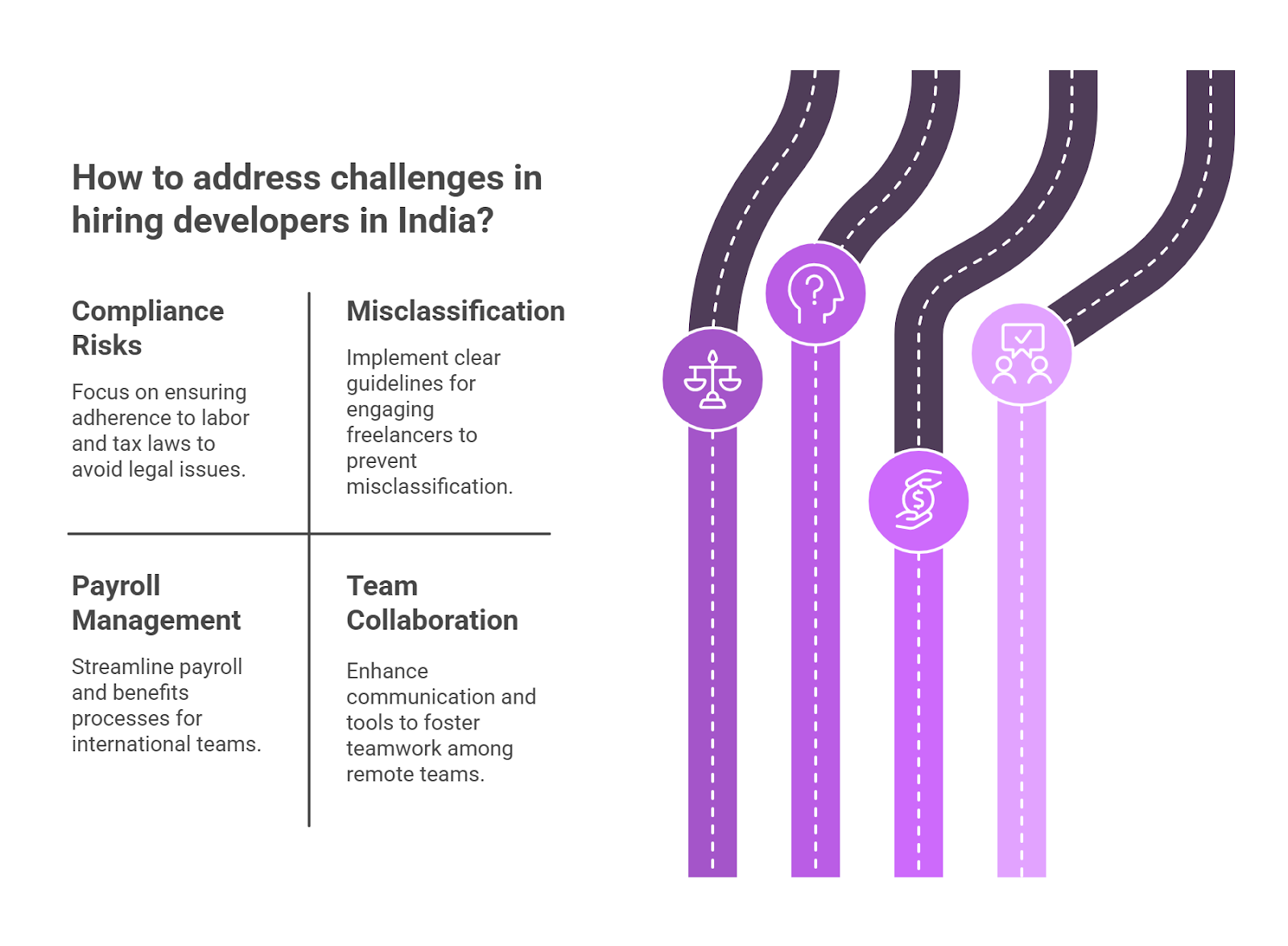 What are the Challenges of Hiring Developers in India?