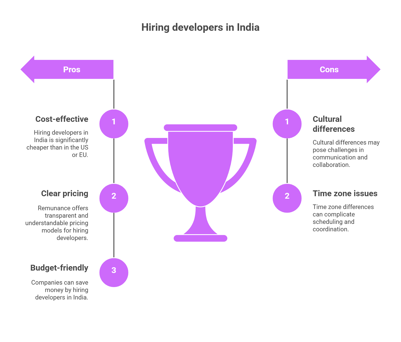 Why Should Global Companies Hire Developers in India?