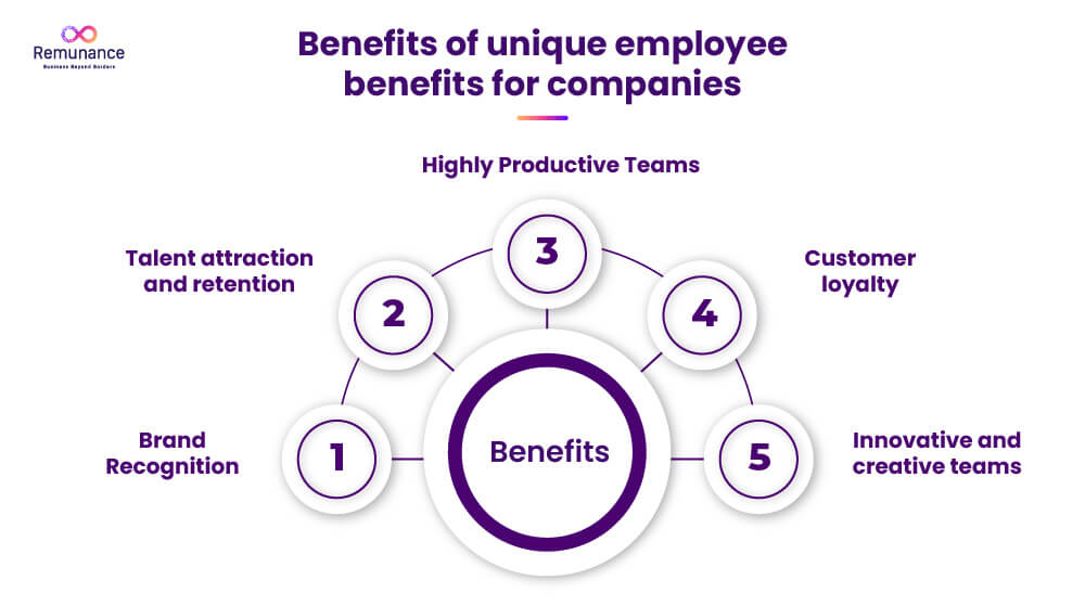 Benefits of unique employee benefits for companies 