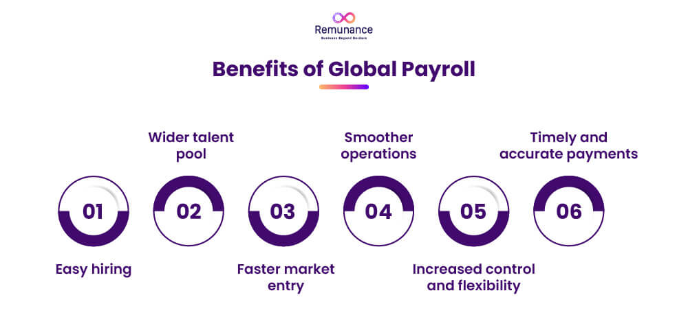 Quali sono i vantaggi dell'esternalizzazione della gestione globale delle paghe? 