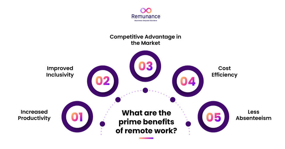 benefits of remote work