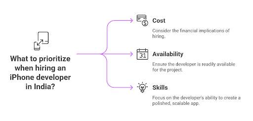 Skills to Look for When You Hire ios Developer in India 