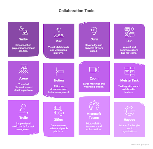 best-collaboration-tools-for-remote-teams-quick-picks