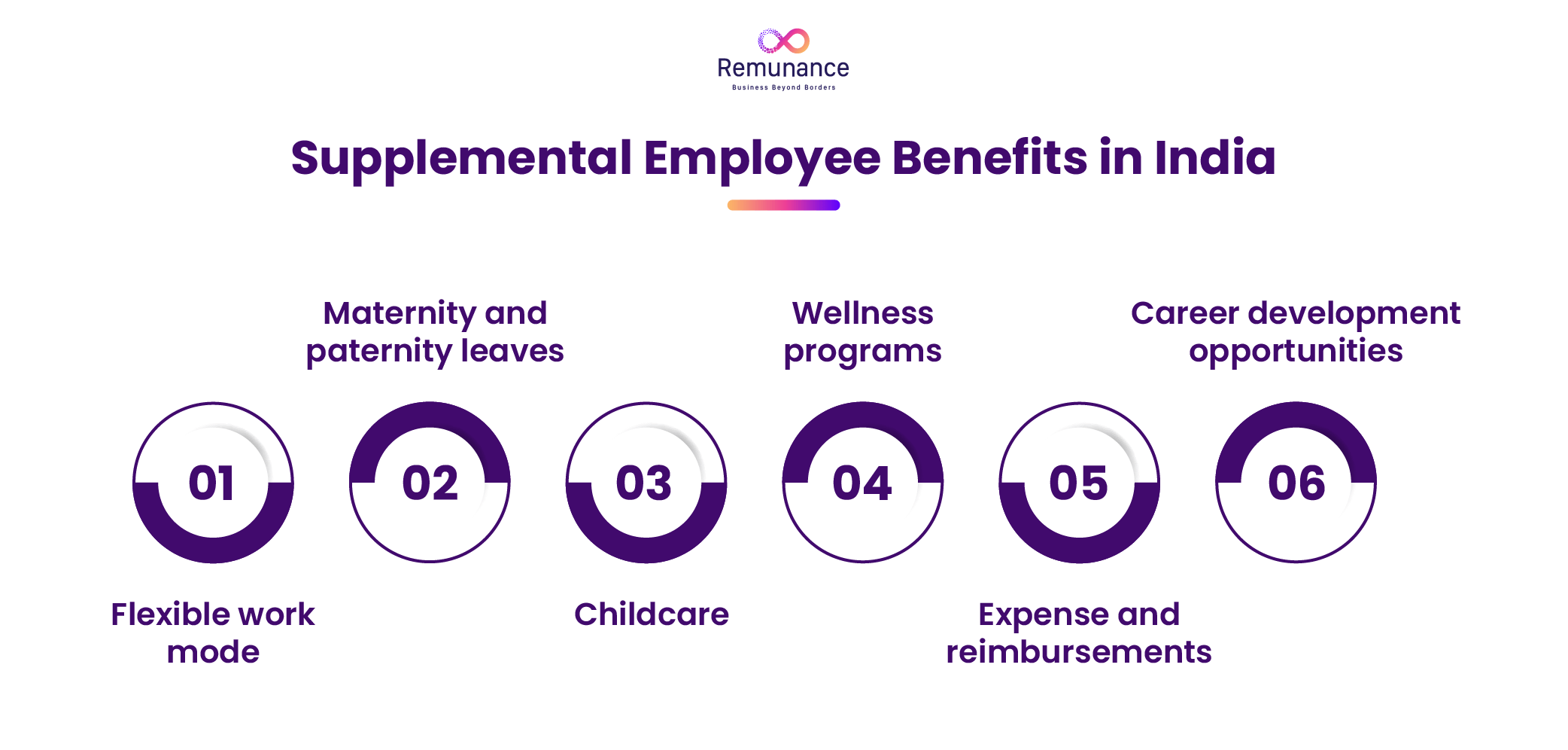 Supplemental Employee Benefits in India