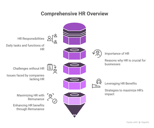 What Is Human Resources 
