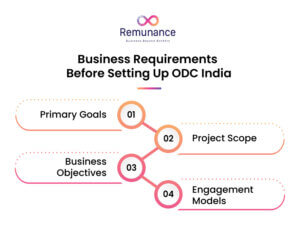 Business requirements before setting up ODC India 