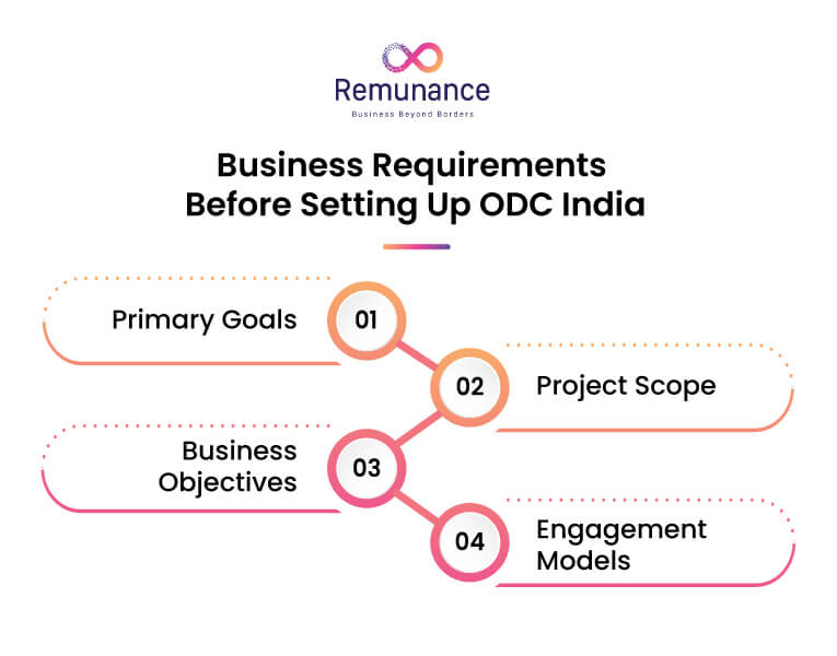 Key Factors for Setting Up an ODC in the Right Location