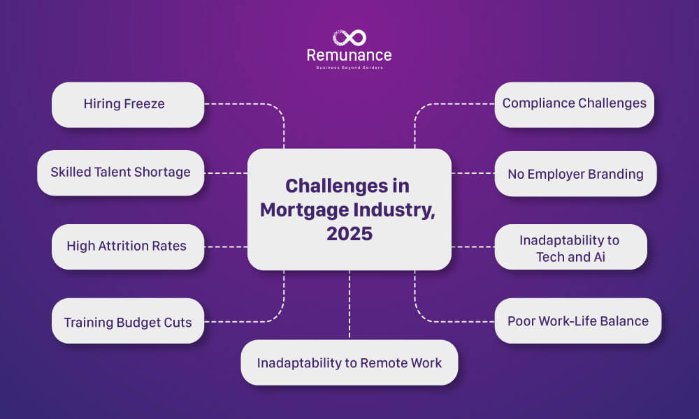 What Are the Mortgage Industry Challenges in 2025? 