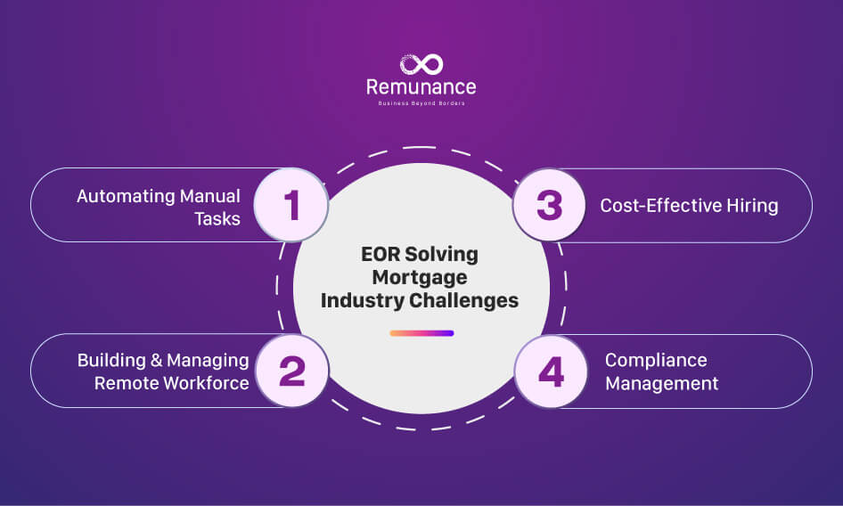 How Does an EOR Contribute to Solving Mortgage Industry Challenges in 2025? 
