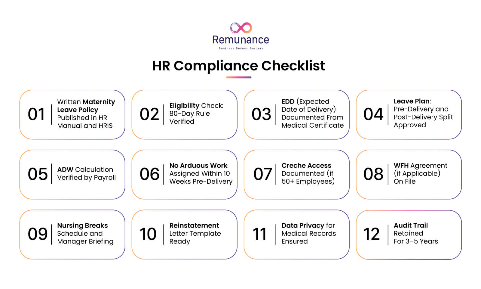 Lista de verificação de conformidade de RH