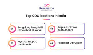 Top Locations in India for setting up an ODC