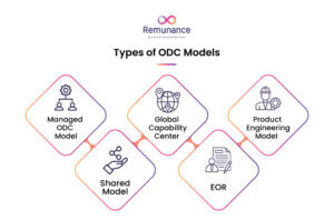 What Are the Different Types of ODC Models in India