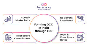 Why International Companies Are Forming GCC in India through EORs?