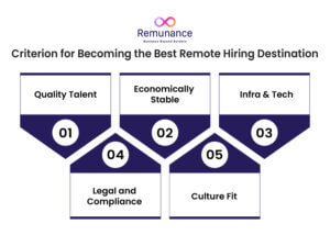 Criterion for becoming the best remote hiring destination