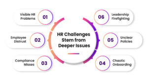 Desafíos de recursos humanos que enfrentan las startups
