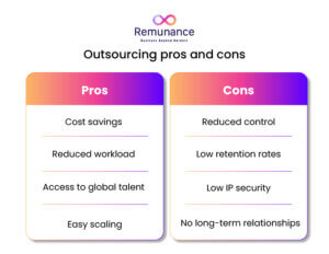 Vantagens e desvantagens da terceirização, destacando a redução de custos, as limitações de controle e os riscos de propriedade intelectual.