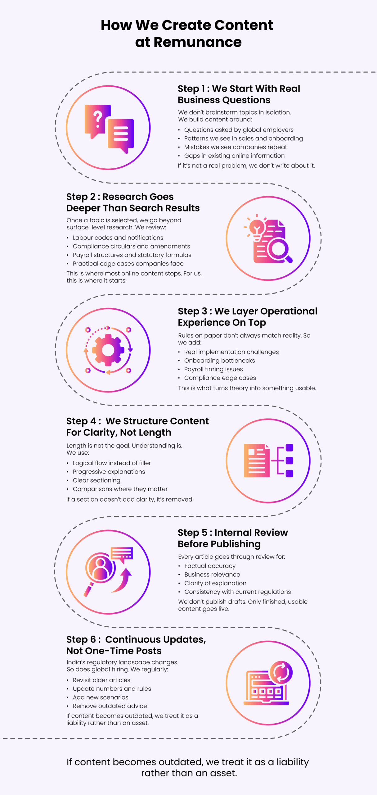 Schrittpunkt auf der Website