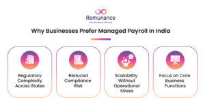 Why Fully Managed Payroll Is Becoming the Preferred Model in India