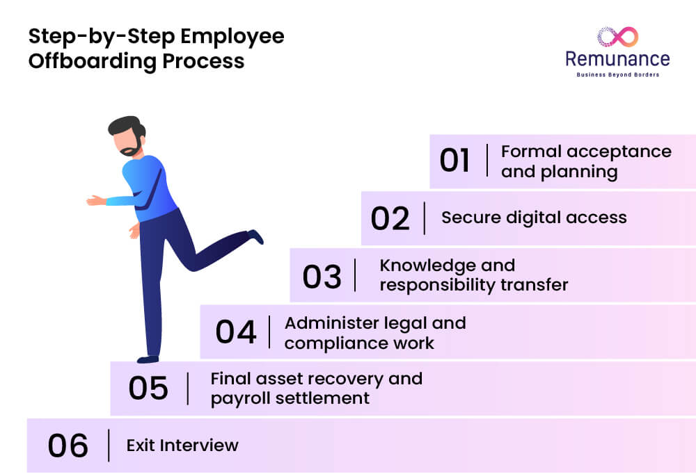 Employee Offboarding Process: Steps, Checklist & Paperwork