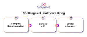 Challenges of healthcare hiring: documentation, cultural shift, ethical mismatch